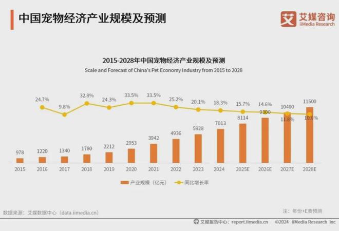 大品牌：麦富迪、皇家、疯狂小狗位列前三麻将胡了2试玩2025年中国宠物食品十