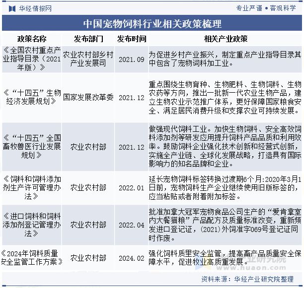业发展前景展望精准营养配方技术将成为重点「图」PG麻将胡了网站入口2024年中国