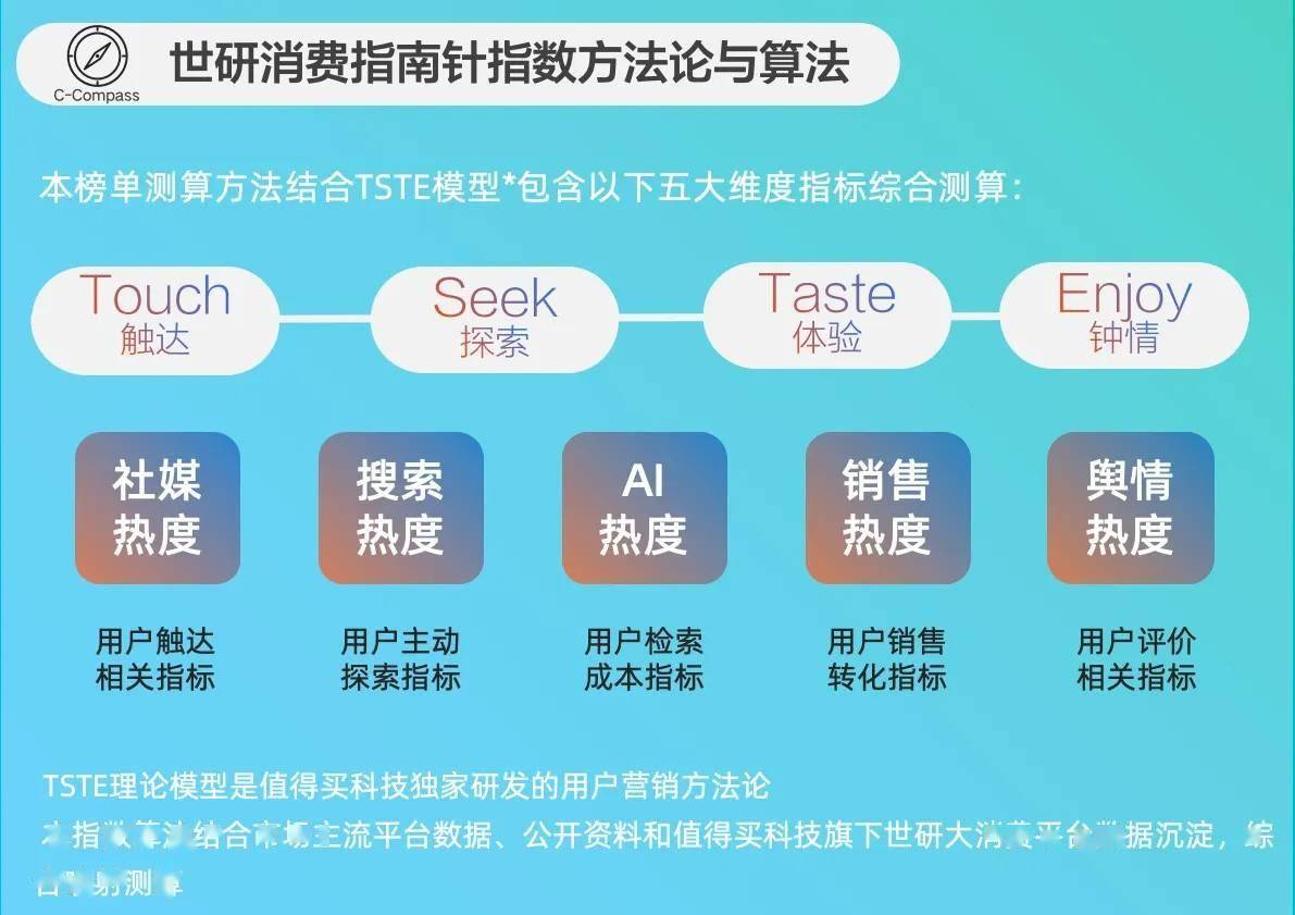火润燥｜世研消费指数品牌榜Vol69麻将